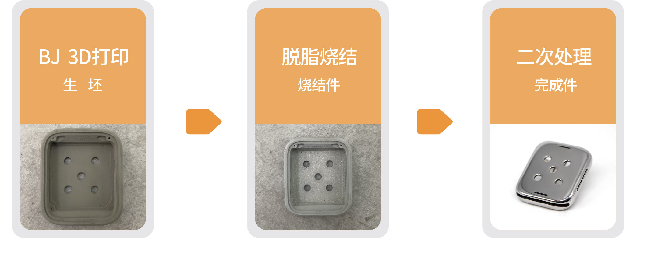 Proceso de impresión 3D por chorro de aglutinante